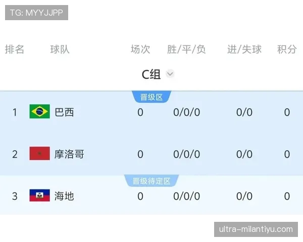 世界杯C组冷门概率分析